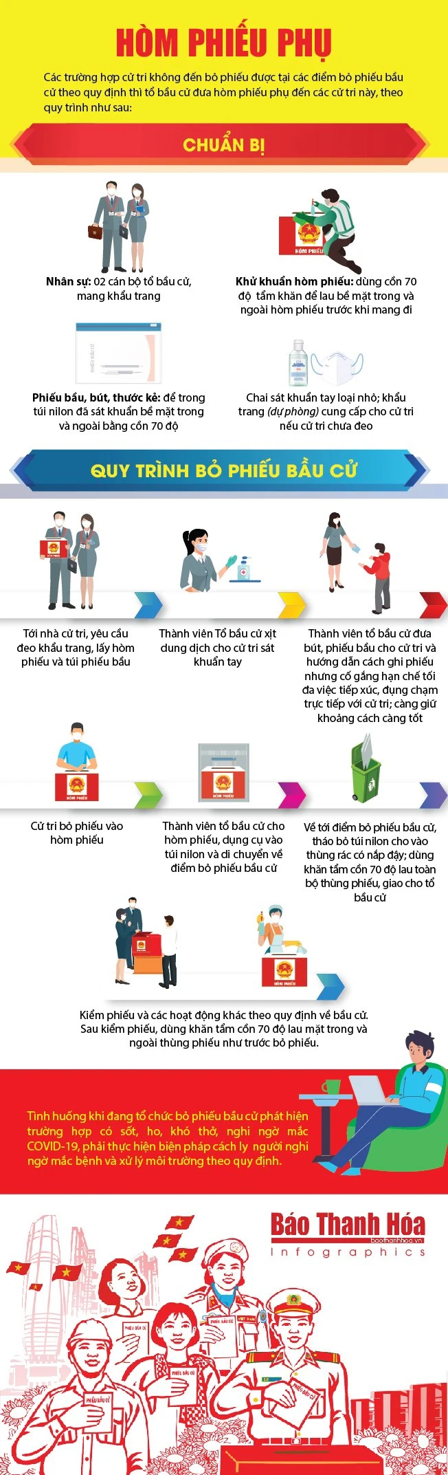 [Infographic] - Hướng dẫn tổ chức bầu cử tại địa phương không có dịch COVID-19