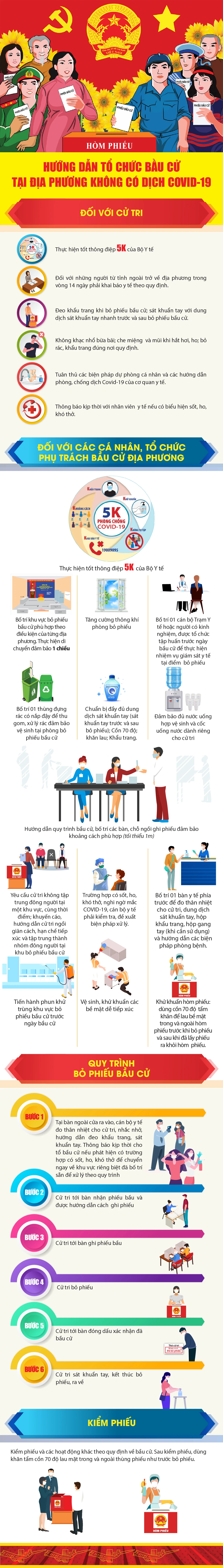 [Infographic] - Hướng dẫn tổ chức bầu cử tại địa phương không có dịch COVID-19