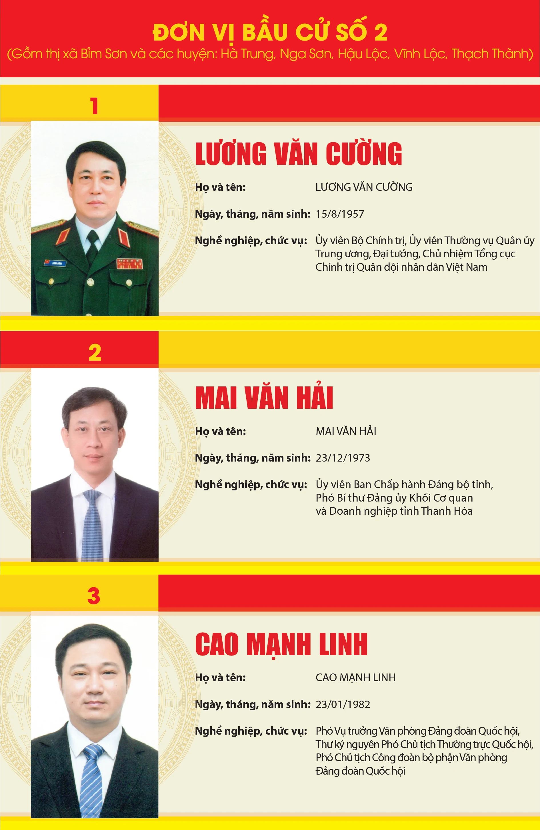 [Infographic] - Danh sách những người trúng cử đại biểu quốc hội tại Thanh Hóa khóa XV, nhiệm kỳ 2021-2026