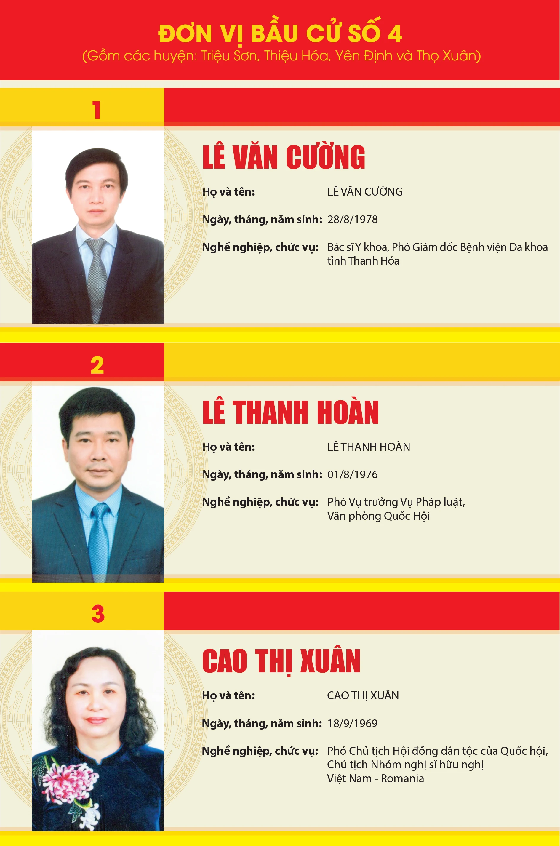 [Infographic] - Danh sách những người trúng cử đại biểu quốc hội tại Thanh Hóa khóa XV, nhiệm kỳ 2021-2026