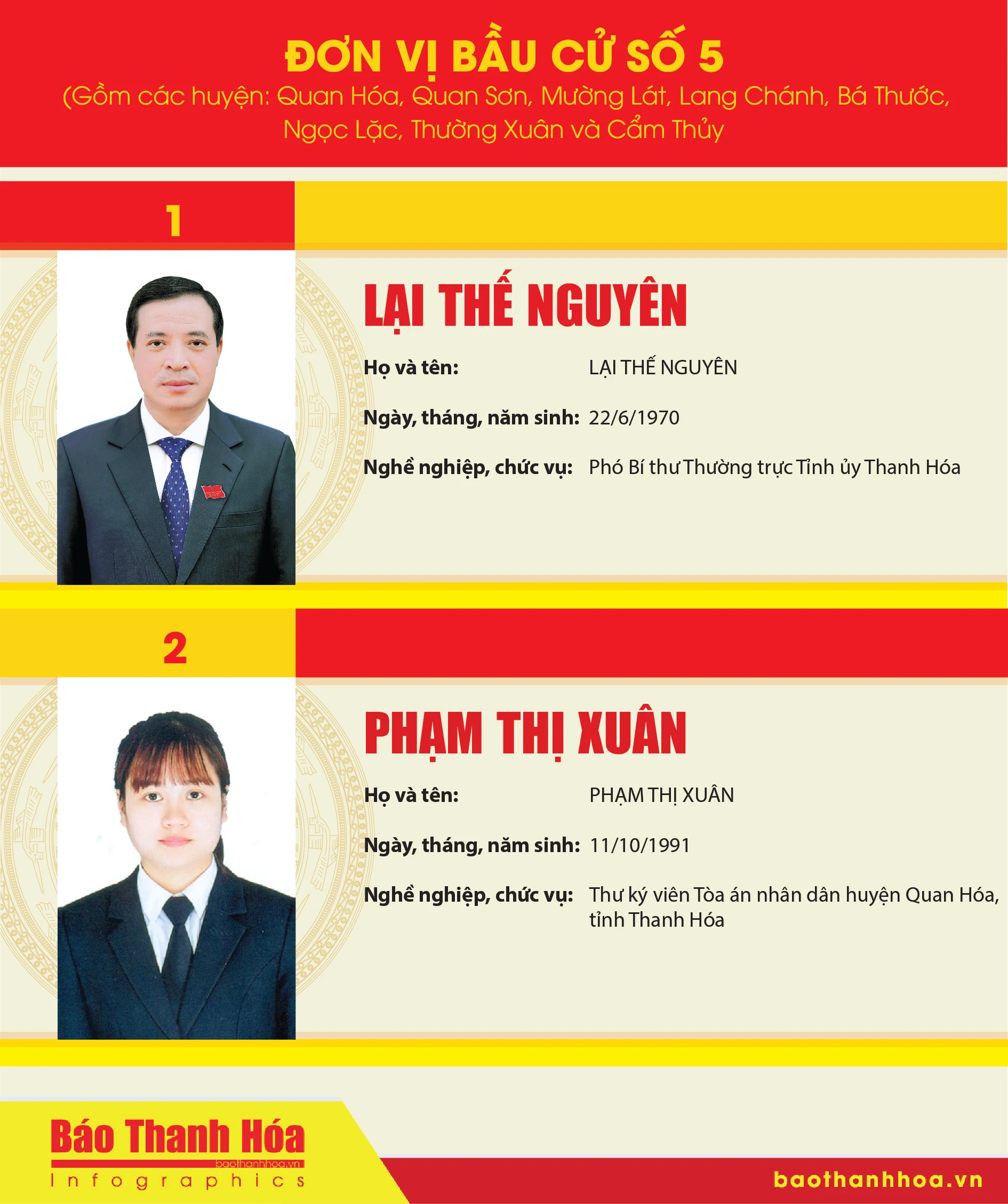 [Infographic] - Danh sách những người trúng cử đại biểu quốc hội tại Thanh Hóa khóa XV, nhiệm kỳ 2021-2026