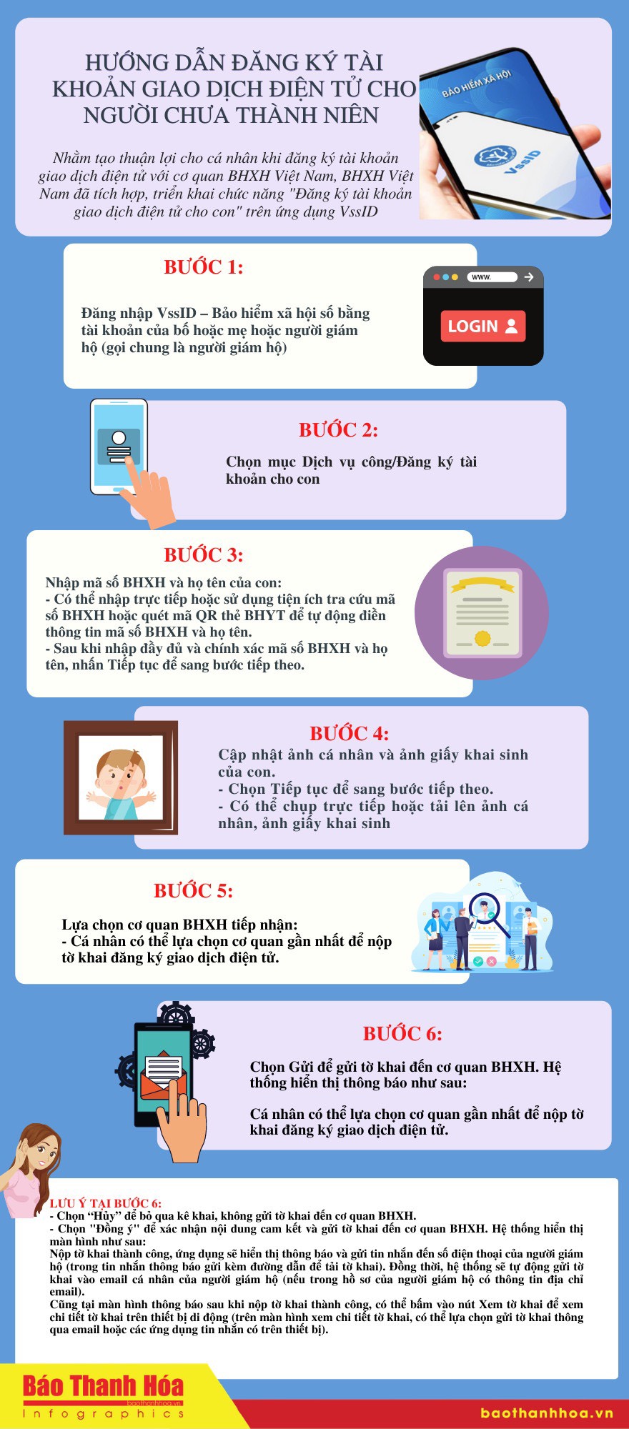 [Infographic] - Hướng dẫn đăng ký tài khoản giao dịch điện tử VssID cho người chưa thành niên