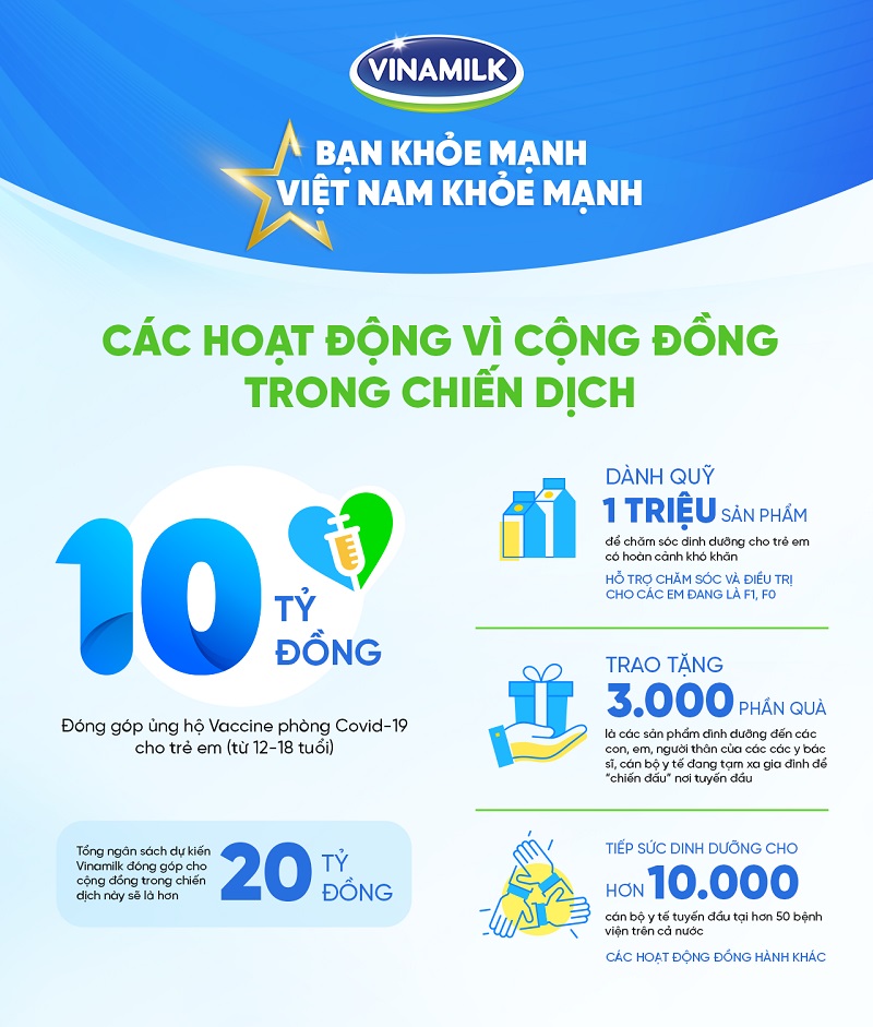 Chỉ cần một việc làm đơn giản, bạn đã góp v accine cho trẻ em để phòng COVID-19