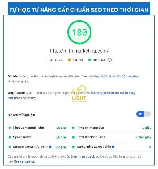Những điều cần biết cho chi phí thiết kế Website thương mại điện tử?