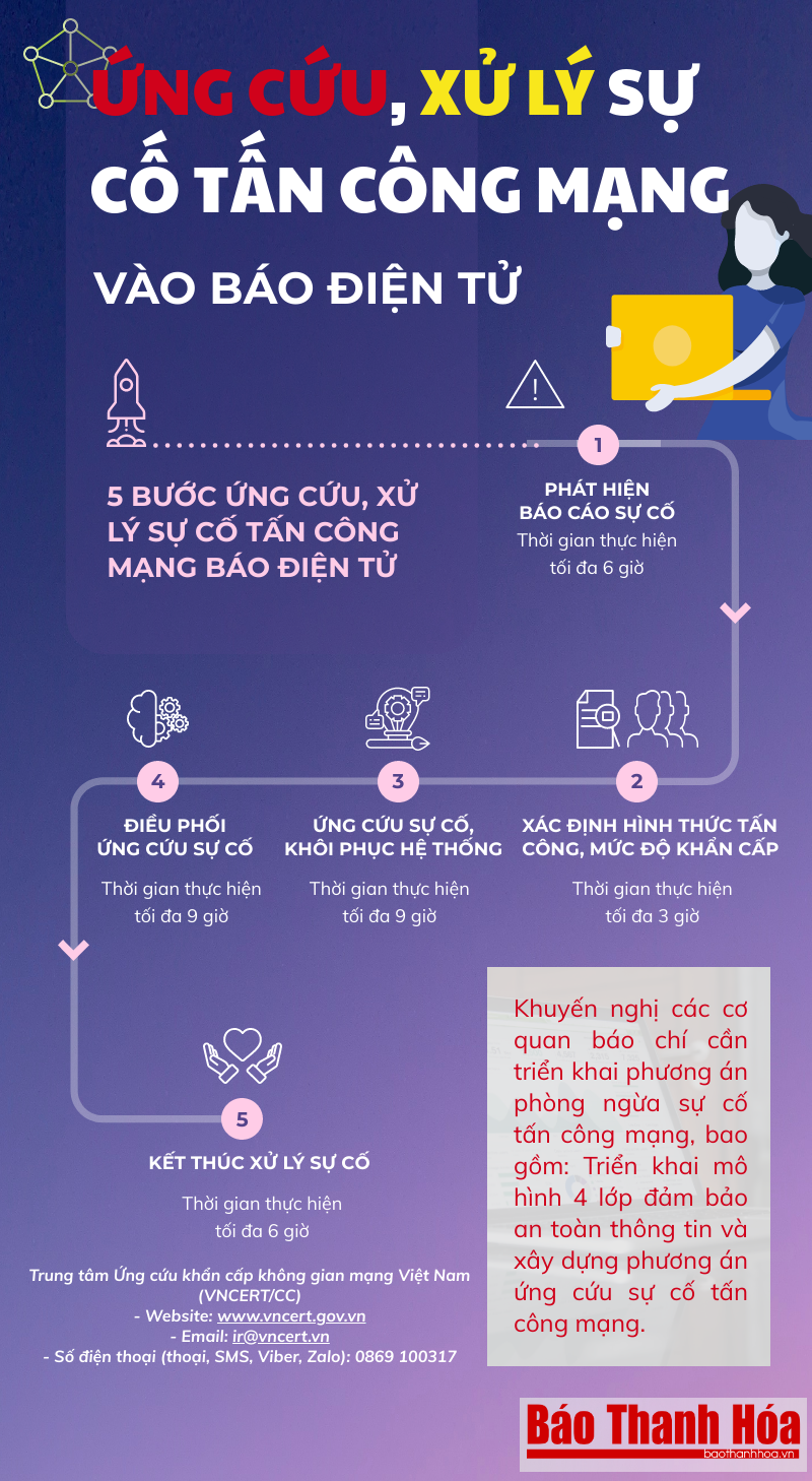 5 Bước ứng cứu, xử lý sự cố tấn công mạng vào báo điện tử