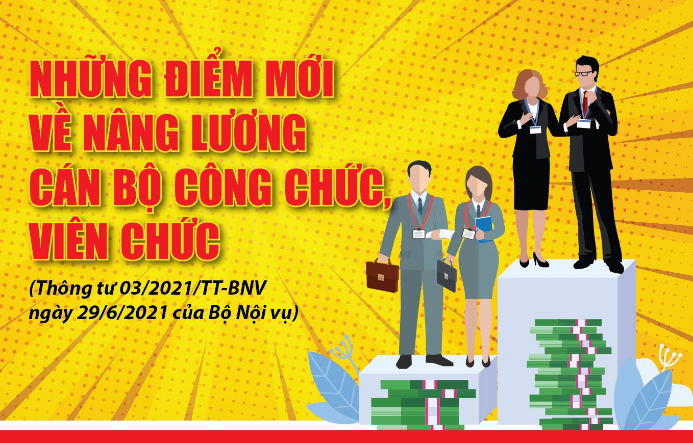 [Infographic] - Những điểm mới về nâng lương cán bộ công chức, viên chức