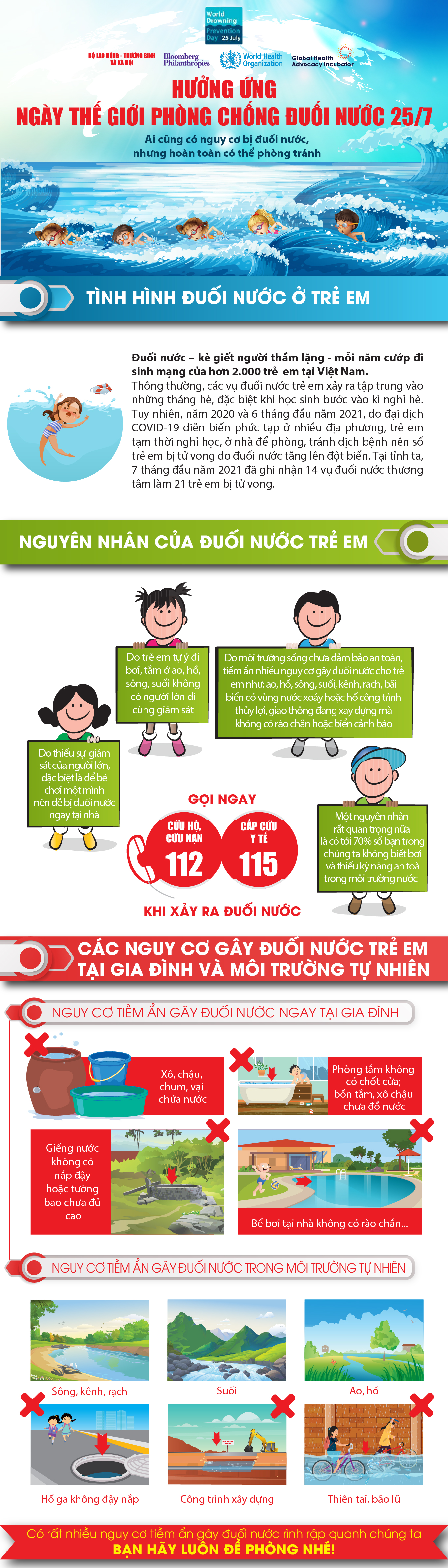 [Infographic] - Hưởng ứng ngày Thế giới phòng chống đuối nước 25/7