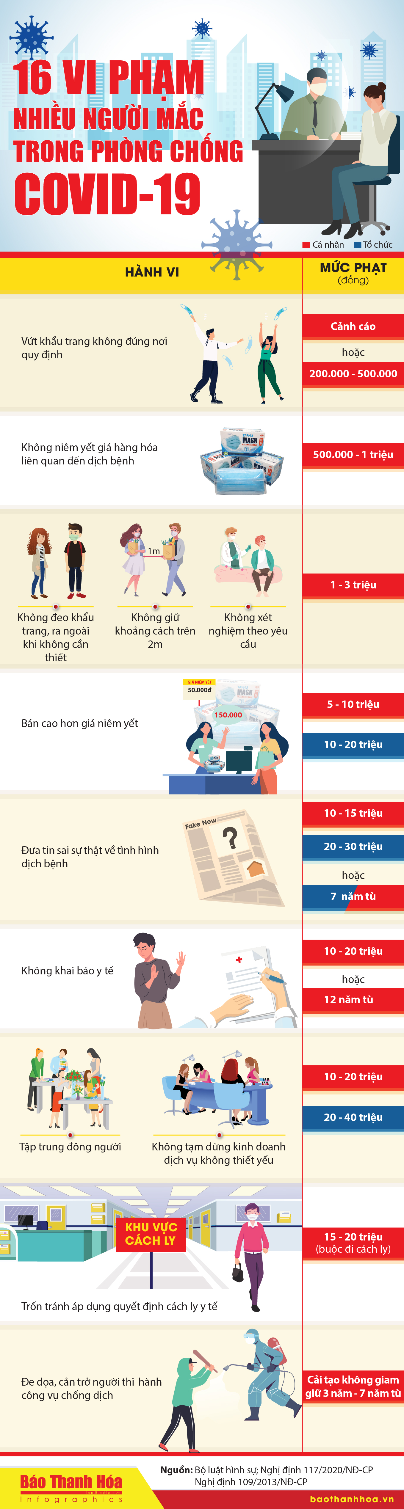 [Infographic]- 16 vi phạm nhiều người mắc trong phòng chống COVID- 19