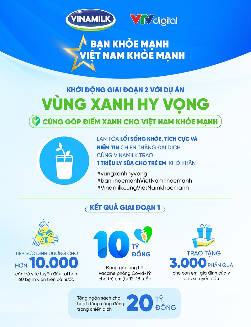 Vinamilk tiếp nối chiến dịch bạn khỏe mạnh, Việt Nam khỏe mạnh với dự án “Vùng xanh hy vọng”