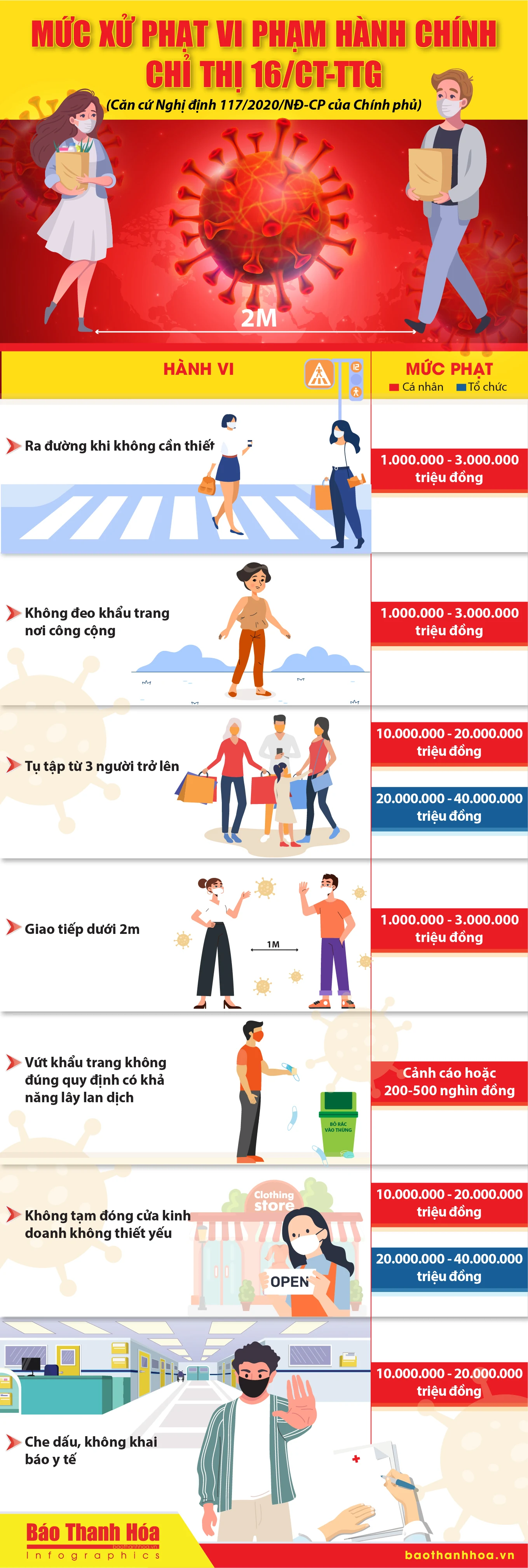 [Infographic] - Mức xử phạt vi phạm hành chính Chỉ thị 16/CT-TTg