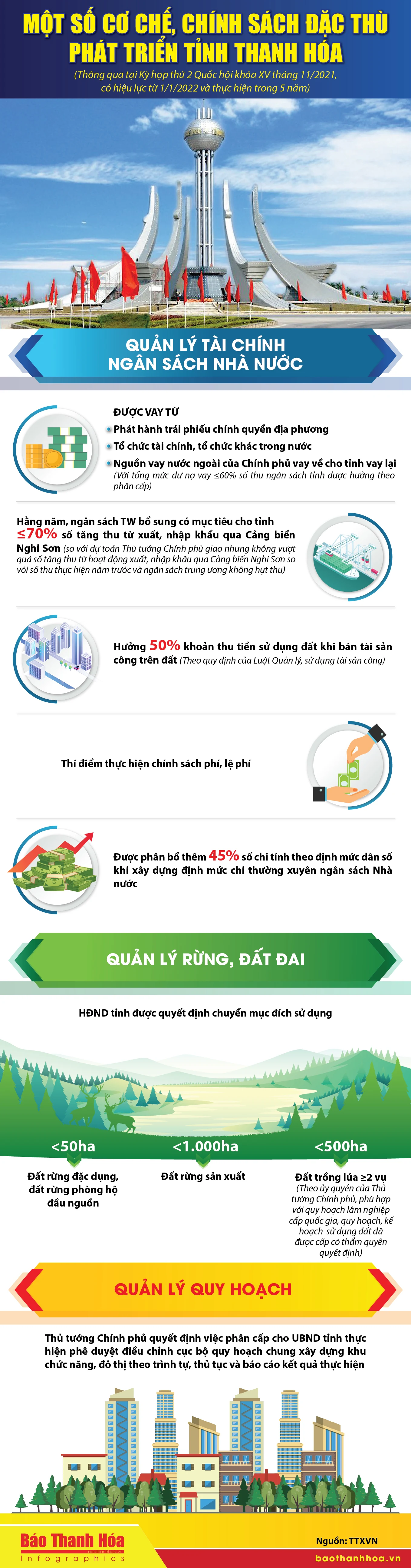 [Infographics] - Một số cơ chế, chính sách đặc thù phát triển tỉnh Thanh Hóa