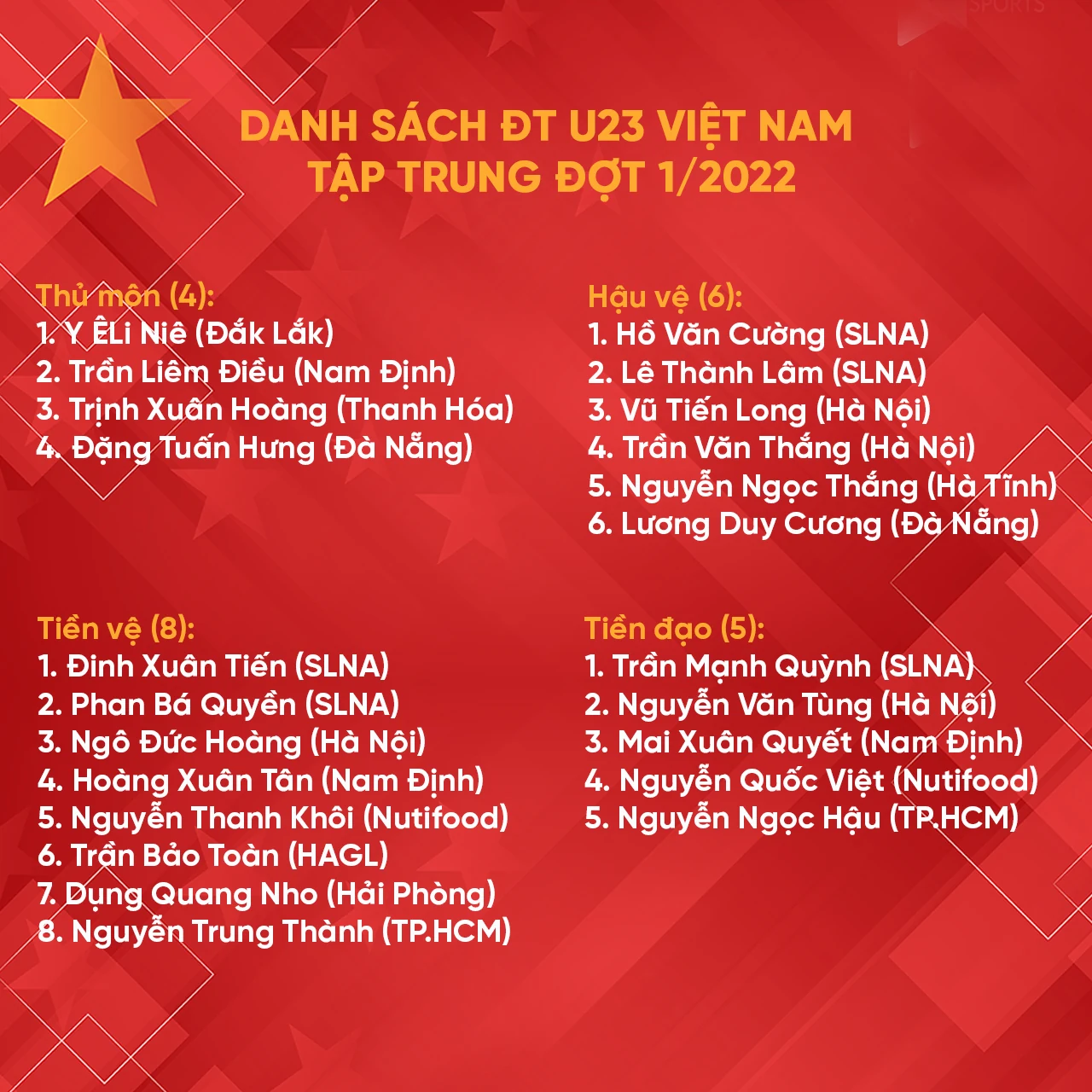 HLV Mai Xuân Hợp, thủ môn Trịnh Xuân Hoàng của Đông Á Thanh Hóa được triệu tập vào đội tuyển U23 Việt Nam