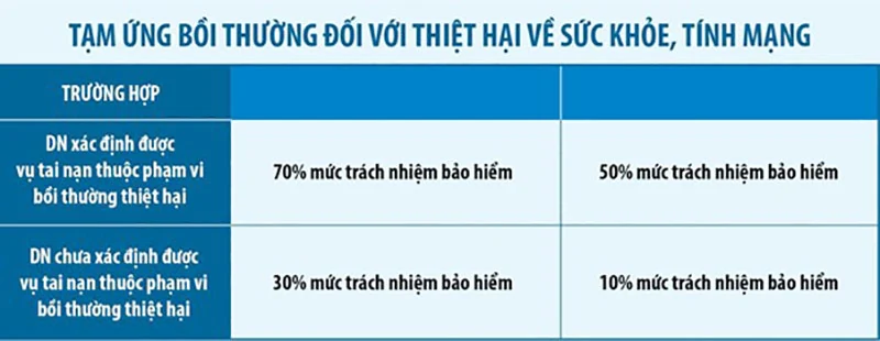 Bảo hiểm bắt buộc ô tô, xe máy: Chính sách an sinh xã hội