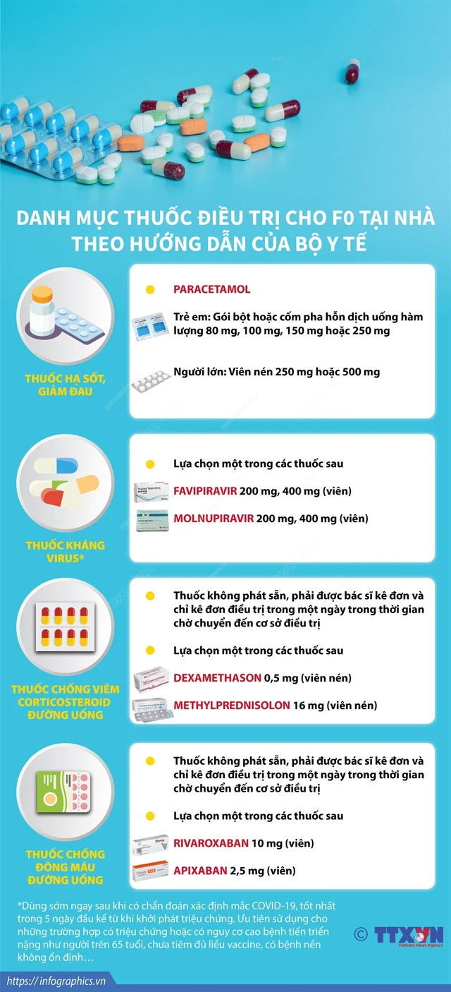 Bộ Y tế hướng dẫn F0 điều trị tại nhà