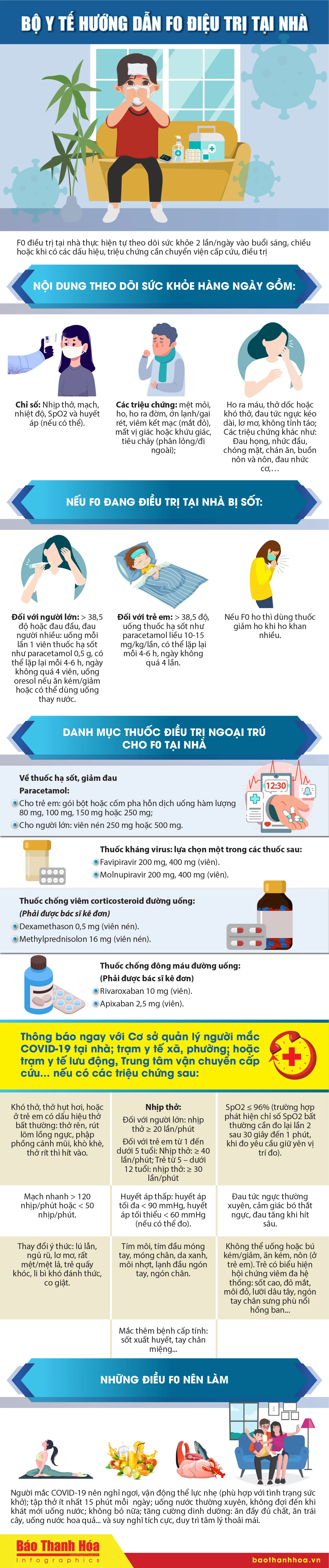 [Infographic] - Hướng dẫn quản lý người mắc COVID-19 tại nhà