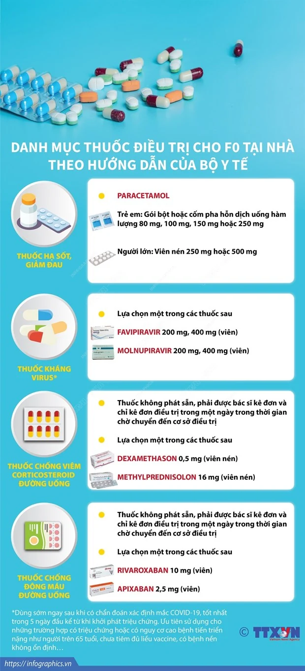 Dịch COVID: 9 điều “bỏ túi” mà F0 điều trị tại nhà cần lưu ý