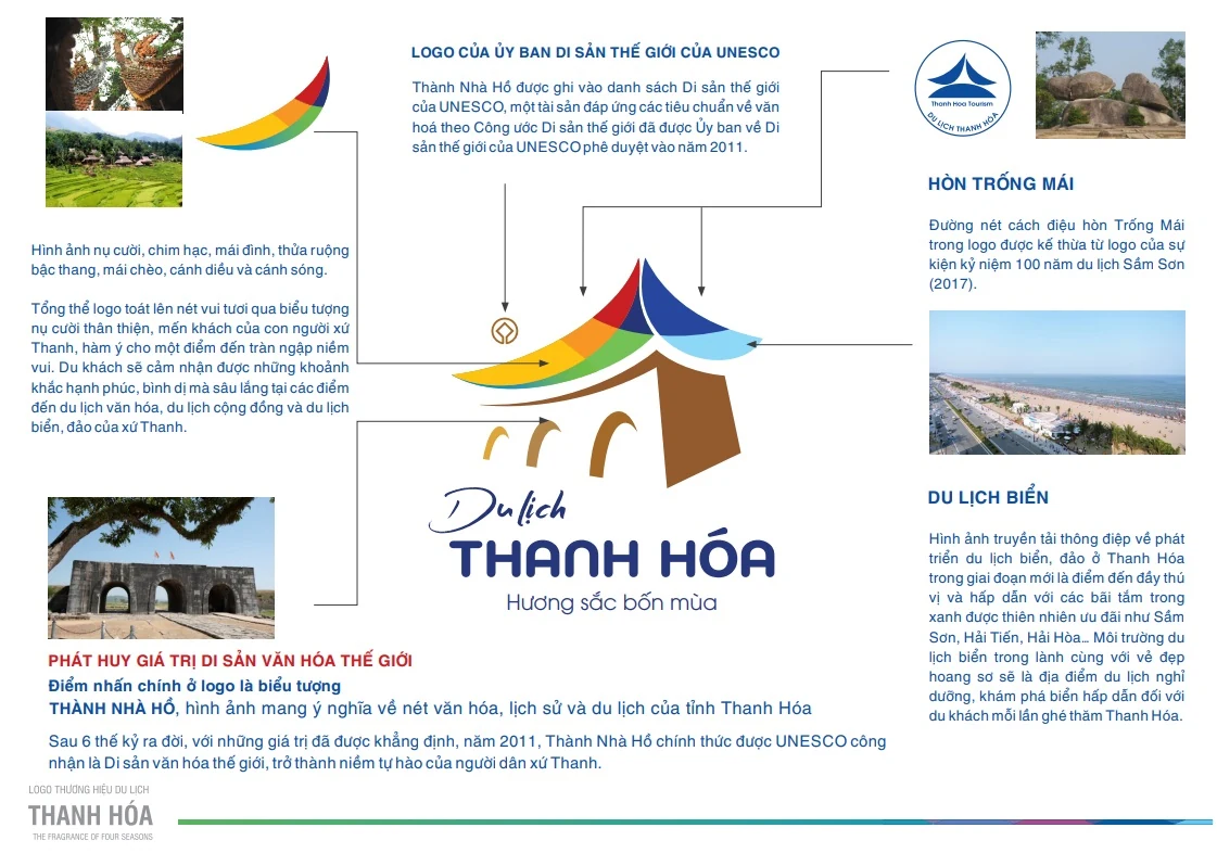 Công nhận biểu trưng và khẩu hiệu du lịch tỉnh Thanh Hóa
