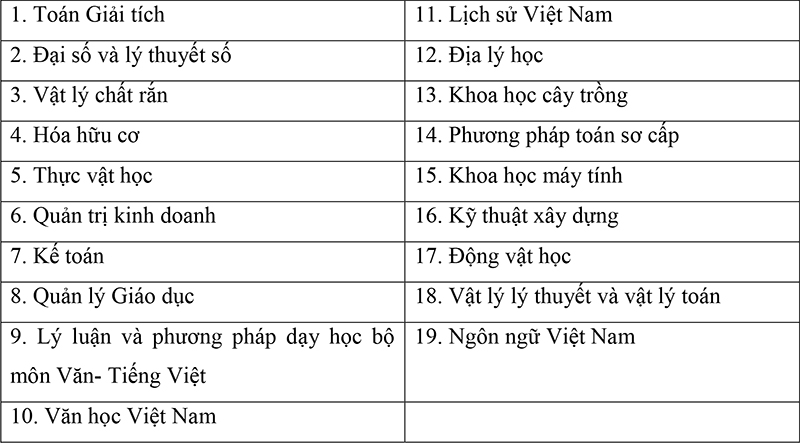 Thông báo tuyển sinh