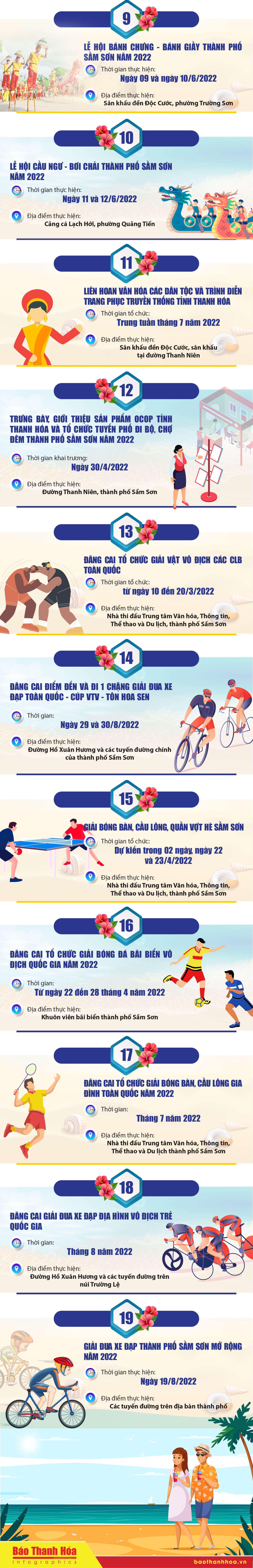 [Infographic] - Các hoạt động văn hóa, thể thao và du lịch năm 2022 tại Sầm Sơn