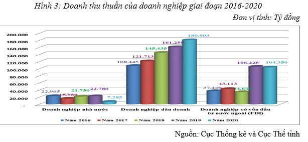 Chính sách hỗ trợ: “Trợ lực” để doanh nghiệp phục hồi và phát triển bền vững