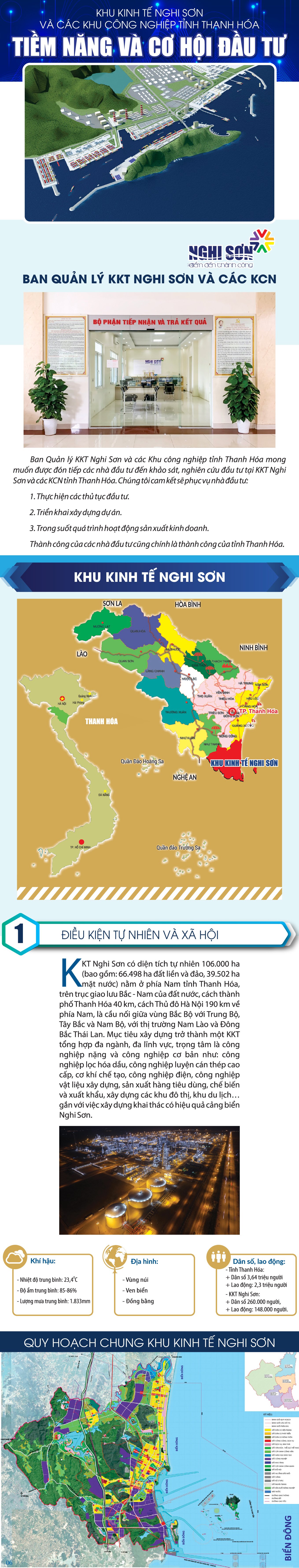 [Infographics] - Khu kinh tế Nghi Sơn và các KCN tỉnh Thanh Hóa: Tiềm năng và cơ hội đầu tư