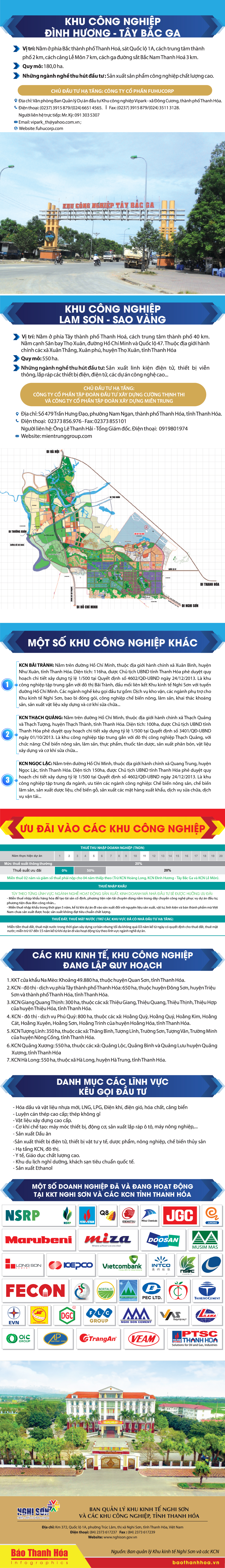 [Infographics] - Khu kinh tế Nghi Sơn và các KCN tỉnh Thanh Hóa: Tiềm năng và cơ hội đầu tư