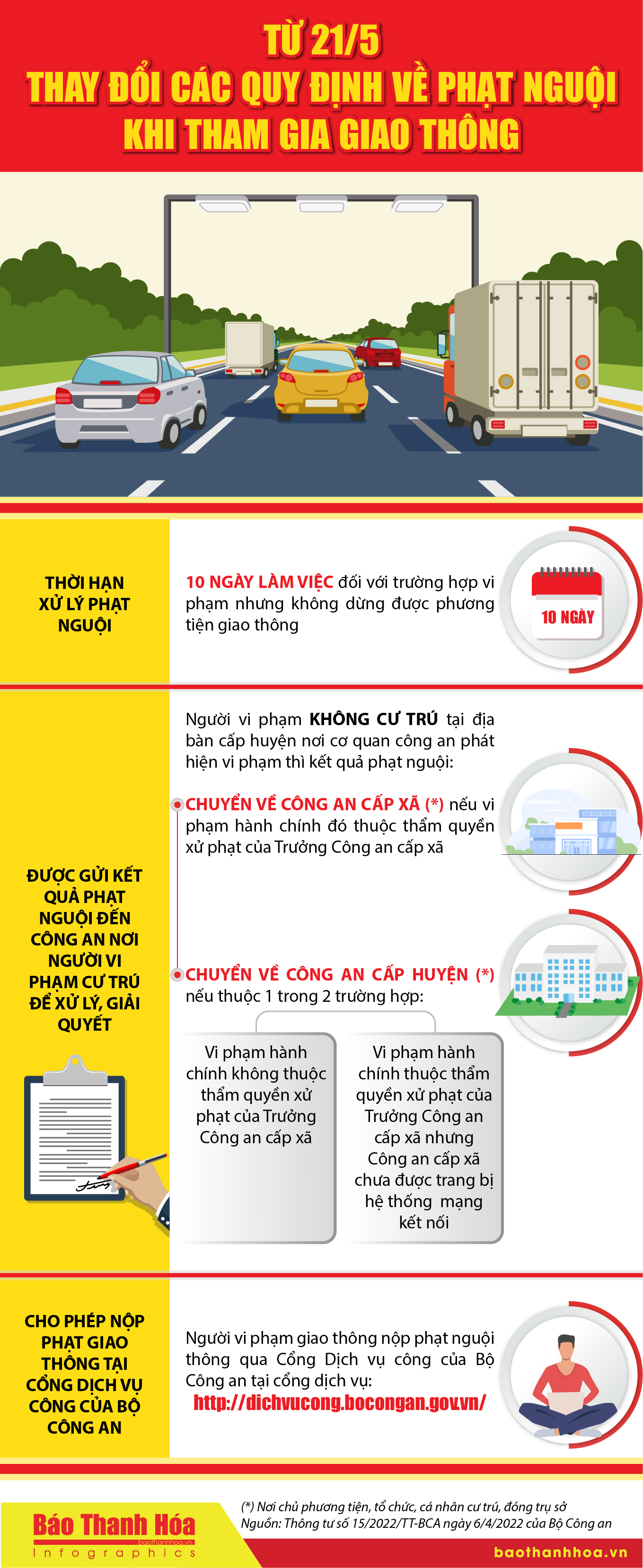 [Infographics] - Từ 21-5, thay đổi các quy định về phạt nguội khi tham gia giao thông