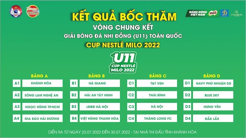 Xác định bảng đấu của Việt Hùng Thanh Hóa tại Giải Bóng đá Nhi đồng toàn quốc 2022