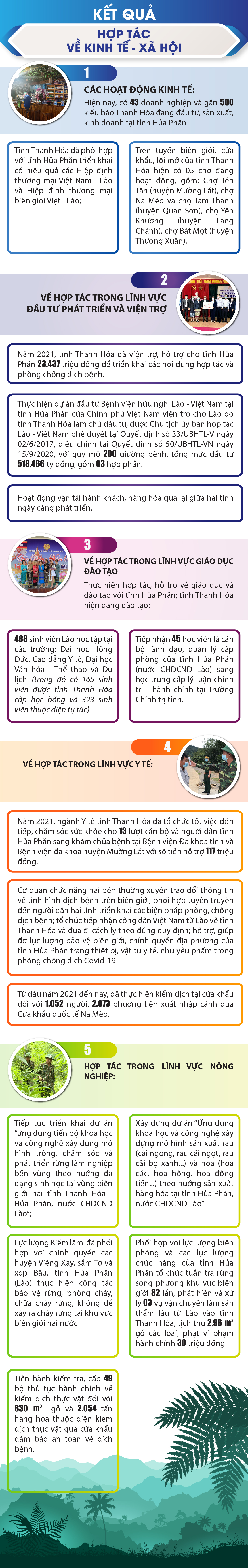 [Infographics] - Kết quả quan hệ hợp tác của tỉnh Thanh Hóa với các địa phương của nước CHDCND Lào