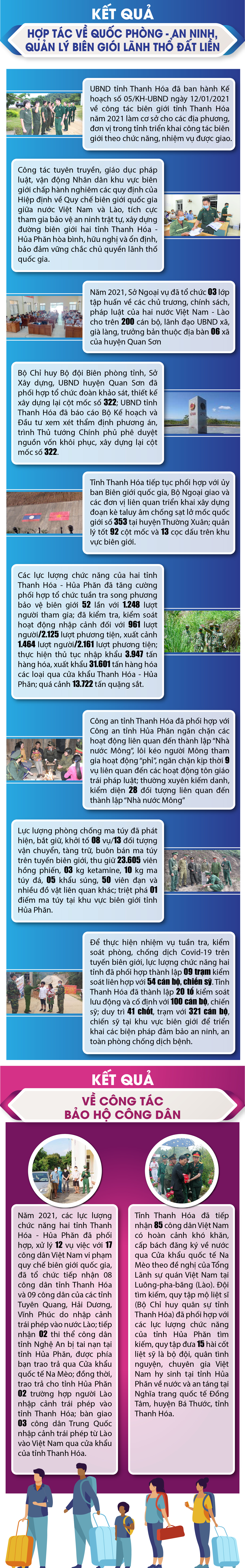 [Infographics] - Kết quả quan hệ hợp tác của tỉnh Thanh Hóa với các địa phương của nước CHDCND Lào