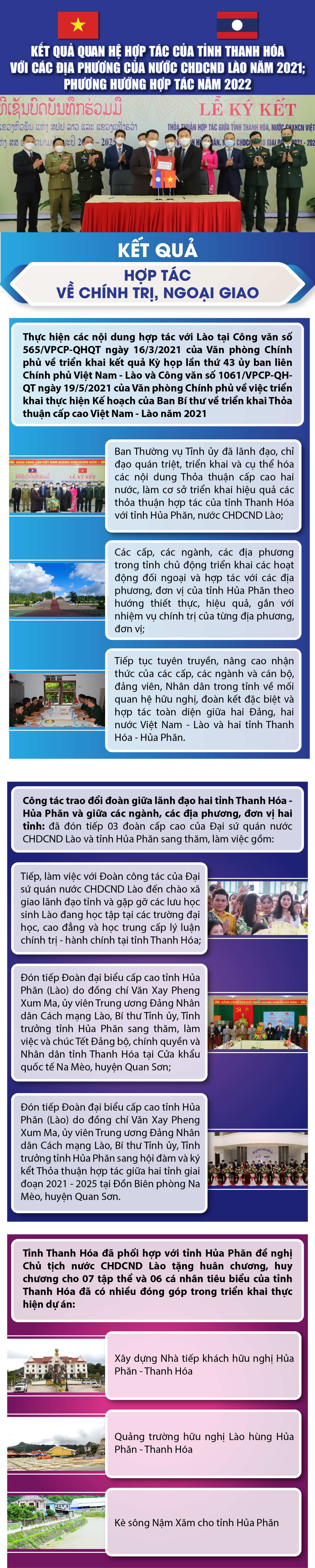 [Infographics] - Kết quả quan hệ hợp tác của tỉnh Thanh Hóa với các địa phương của nước CHDCND Lào