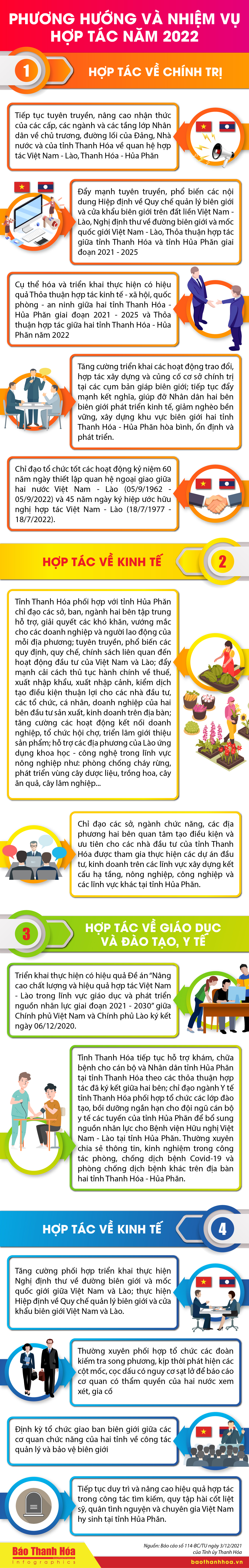 [Infographics] - Kết quả quan hệ hợp tác của tỉnh Thanh Hóa với các địa phương của nước CHDCND Lào