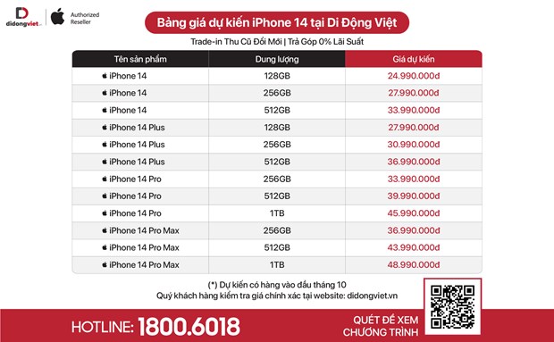 Tiết lộ giá iPhone 14 chính hãng ở Việt Nam, cao nhất 50 triệu đồng