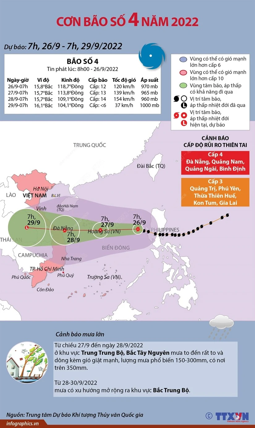 [Infographics] Đường đi của bão số 4 mạnh cấp 13, giật cấp 16