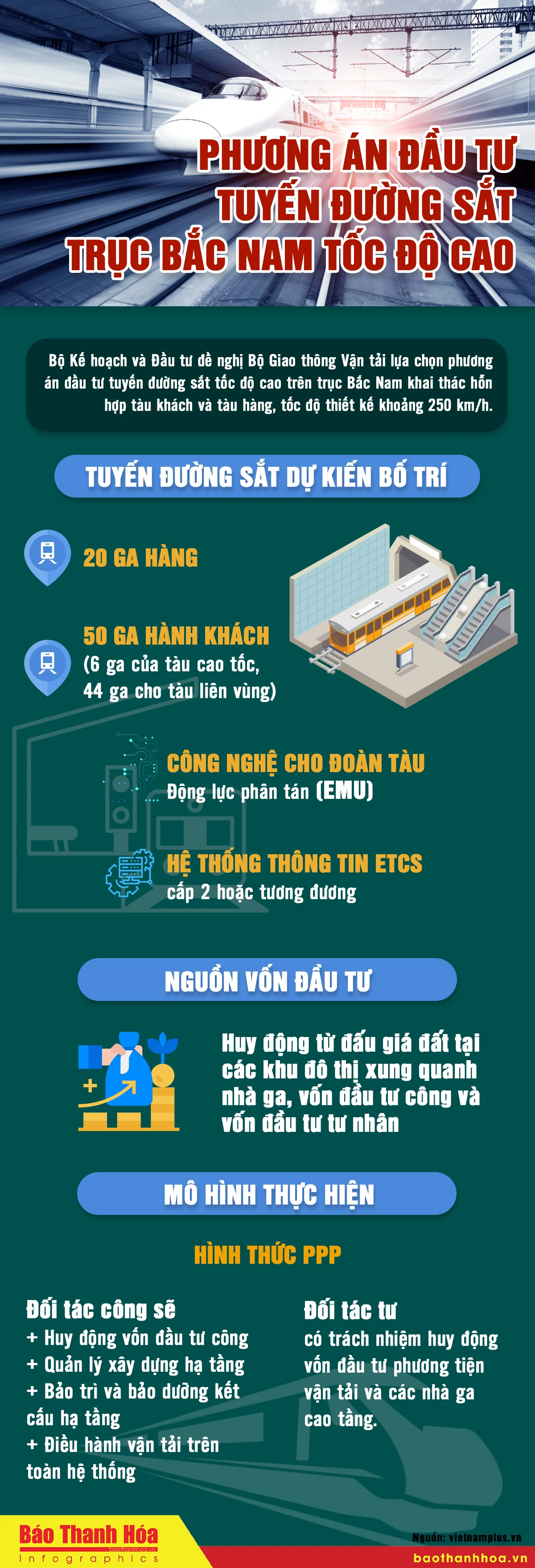 Phương án đầu tư đường sắt trục Bắc Nam tốc độ cao