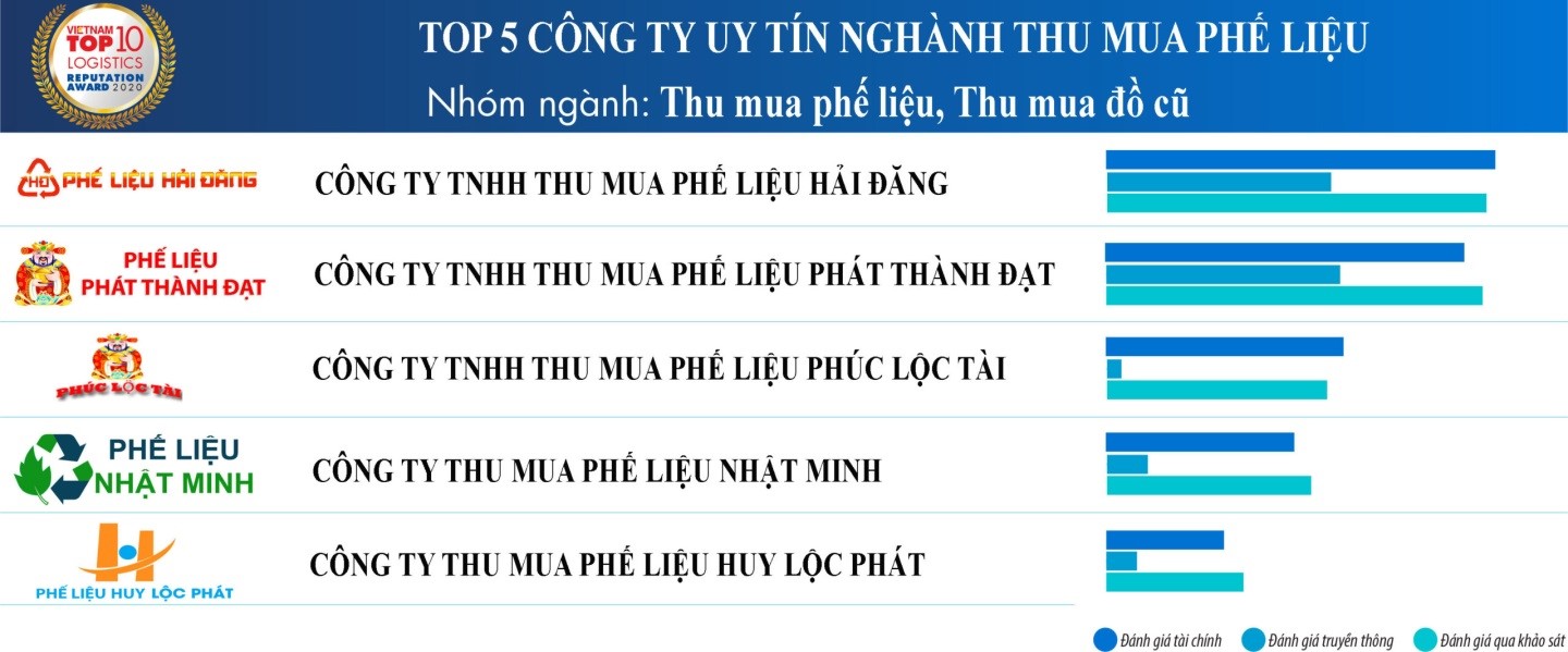 Giá inox phế liệu bao nhiêu tiền 1 kg tại thị trường Thanh Hóa?