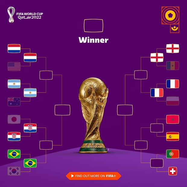 今朝の一般的なサッカー ニュース (12 月 6 日): 2022 ワールド カップ準々決勝の組み合わせが 3 つリストされました
