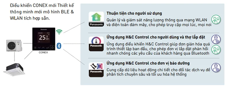 Năm 2023, dự báo điều hòa âm trần Panasonic tăng trưởng đột phá