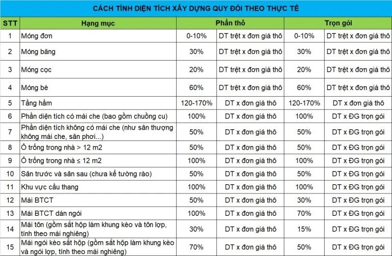 Group 4N chia sẻ kinh nghiệm xây nhà cấp 4 trọn gói chỉ 200 triệu đồng