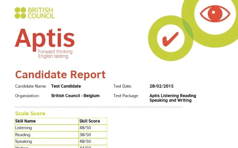 Unia Academy chia sẻ cách quy đổi điểm APTIS sang TOEIC nhanh chóng
