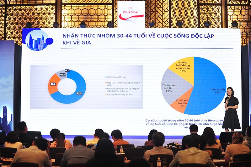 Sẵn sàng cho tuổi già độc lập với kế hoạch tài chính vững vàng