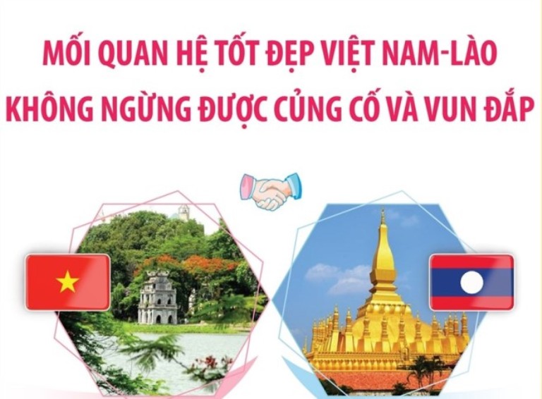 Mối quan hệ tốt đẹp Việt Nam-Lào không ngừng được củng cố và vun đắp