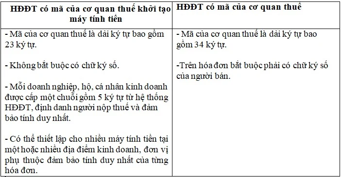 Triển khai đồng bộ hóa đơn điện tử khởi tạo từ máy tính tiền trên địa bàn tỉnh Thanh Hóa