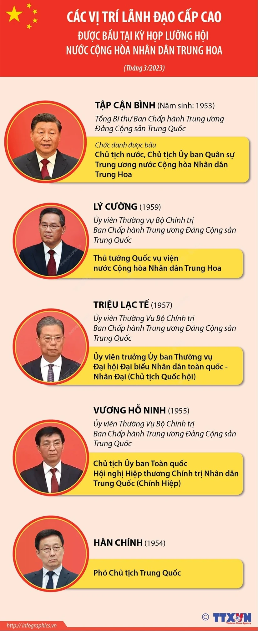 Các vị trí lãnh đạo cấp cao được bầu tại Kỳ họp lưỡng hội Trung Quốc