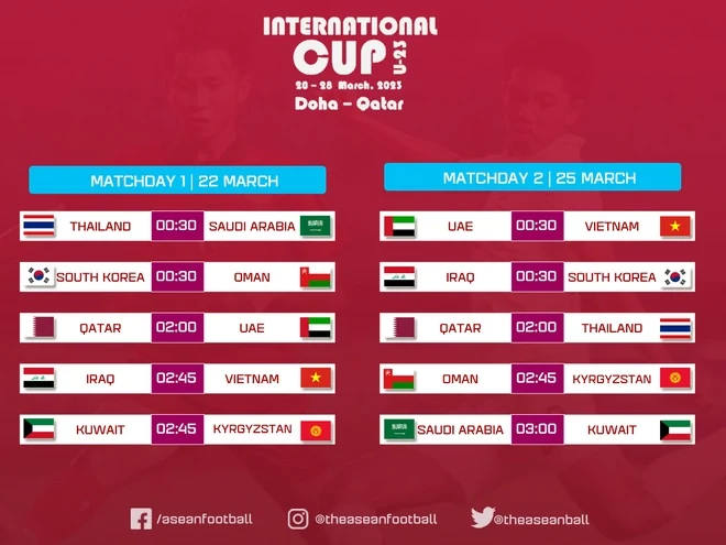 U23 Việt Nam đá giao hữu với đội hạng Nhất; Việt Nam có thể chạm trán Trung Quốc ở vòng loại 2, U20 nữ châu Á 2024