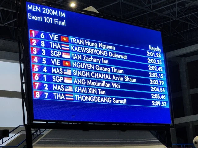 SEA Games 32, ngày 6/5: Đoàn thể thao Việt Nam giành 6 HCV