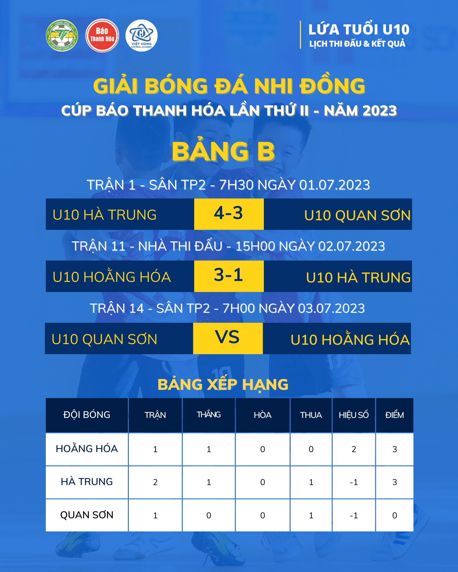 Dần lộ diện những ứng cử viên vô địch lứa tuổi U10 giải Bóng đá Nhi đồng Cúp Báo Thanh Hóa 2023