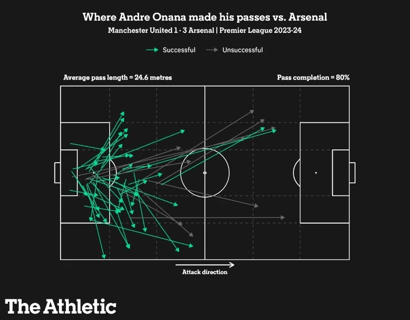 Arsenal 3-1 Manchester United: Tận dụng thời cơ, chiếc chìa khóa làm nên chiến thắng của Arsenal