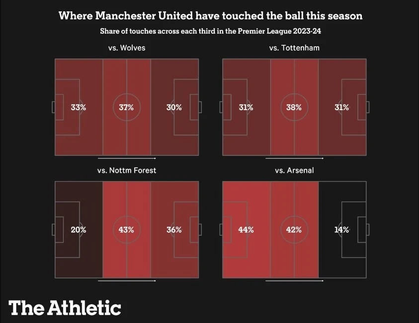 Arsenal 3-1 Manchester United: Tận dụng thời cơ, chiếc chìa khóa làm nên chiến thắng của Arsenal