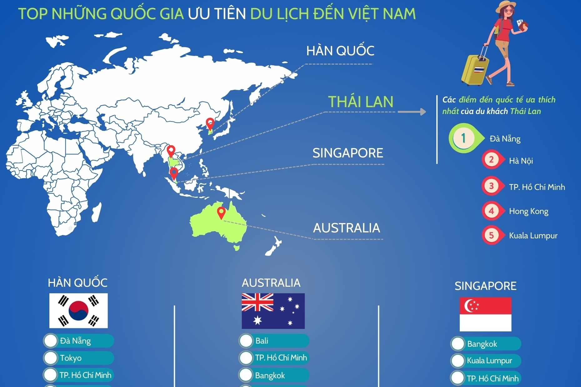 [Infographics] Việt Nam là điểm đến ưa chuộng của du khách quốc tế